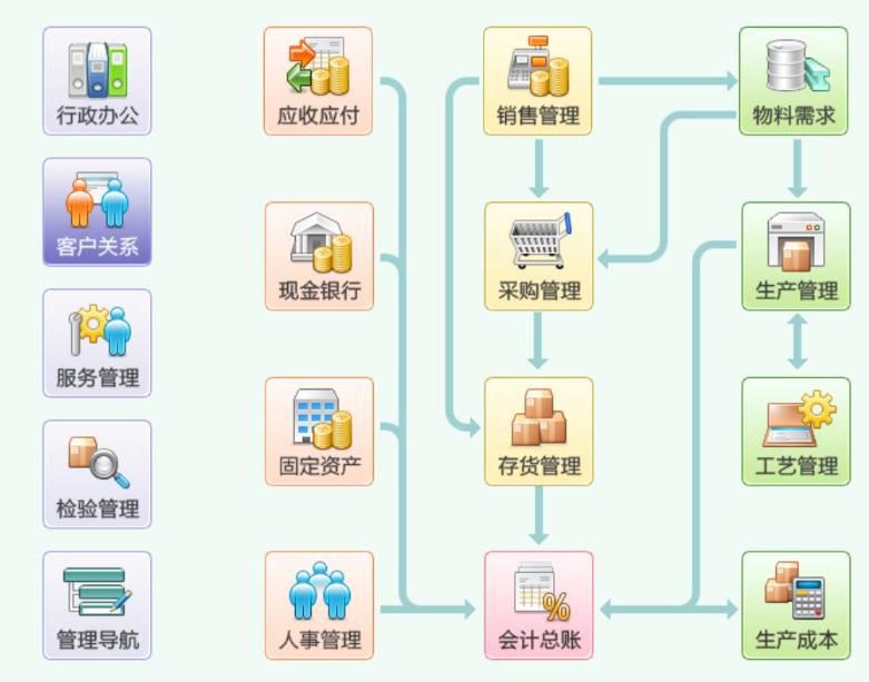 業(yè)務(wù)流程系統(tǒng)的定義和主要功能