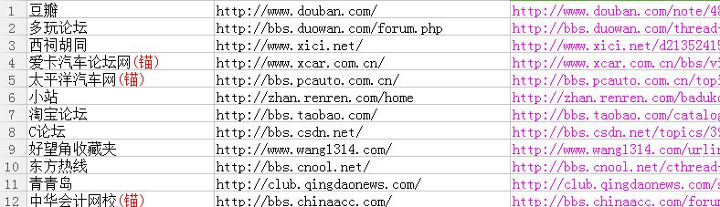 SEO實戰(zhàn)案例：30多天恢復(fù)200+指數(shù)降權(quán)網(wǎng)站的經(jīng)驗外鏈建設(shè)