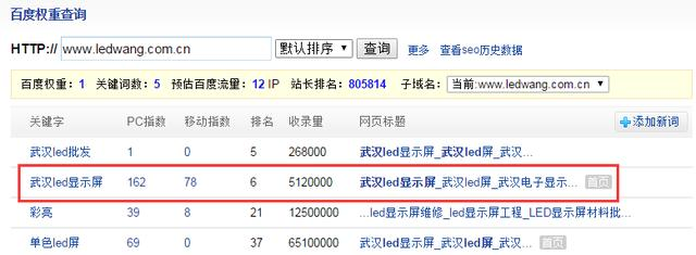 SEO實戰(zhàn)案例：30多天恢復(fù)200+指數(shù)降權(quán)網(wǎng)站的經(jīng)驗關(guān)鍵詞排序