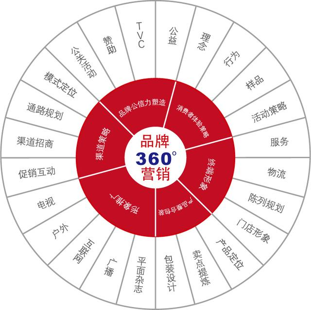 手把手教你選擇與評估核心關鍵詞1